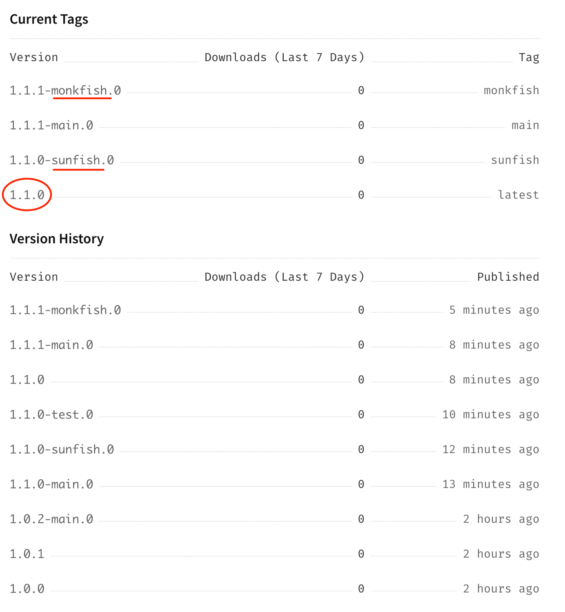 The updated NPM version history