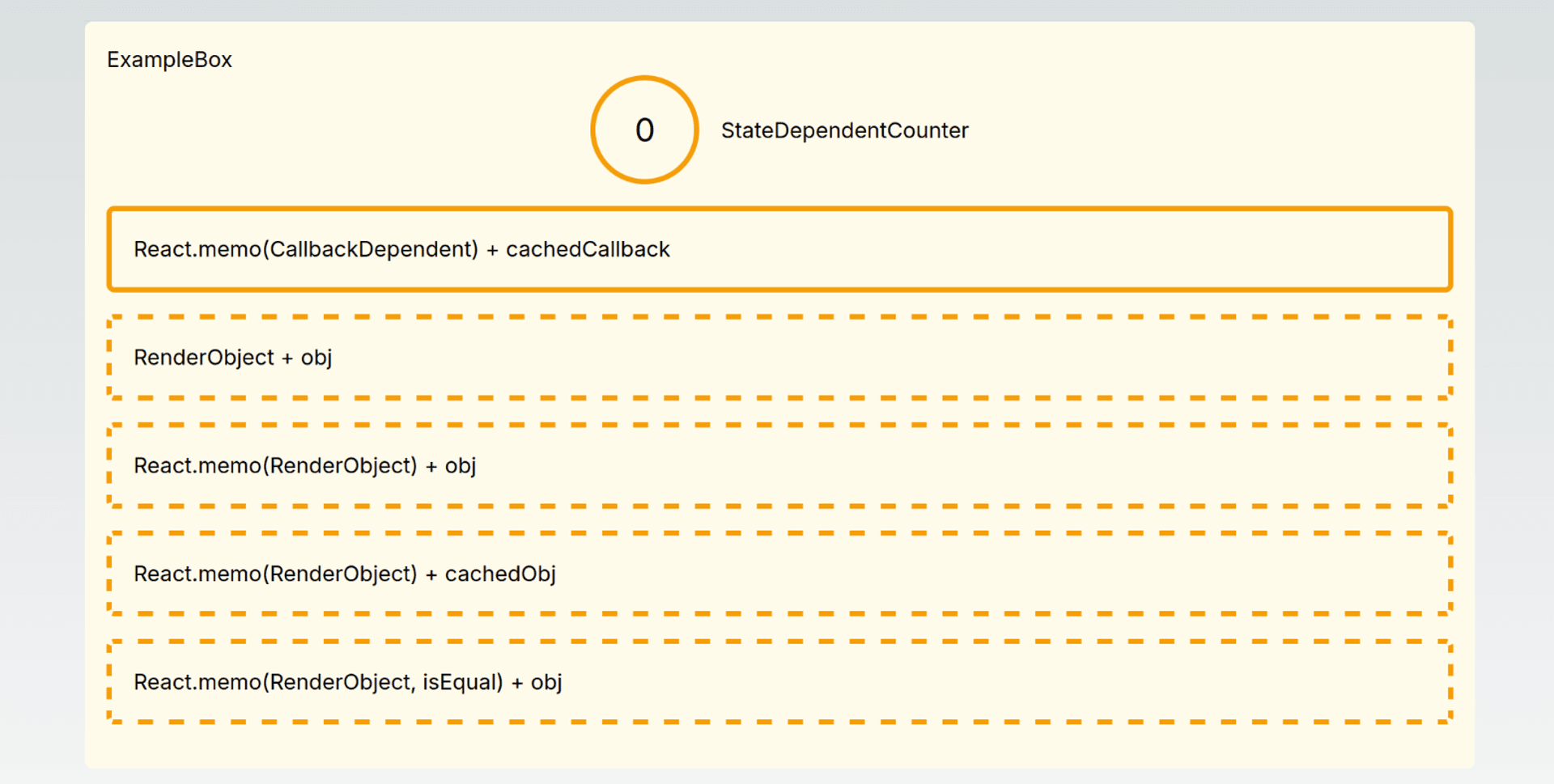 Caching properties